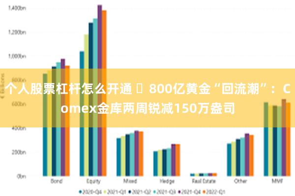 个人股票杠杆怎么开通 ​800亿黄金“回流潮”：Comex金库两周锐减150万盎司