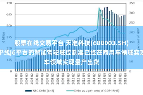 股票在线交易平台 天准科技(688003.SH)：基于地平线J6平台的智能驾驶域控制器已经在商用车领域实现量产出货