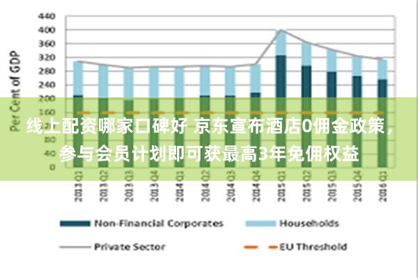 线上配资哪家口碑好 京东宣布酒店0佣金政策，参与会员计划即可获最高3年免佣权益