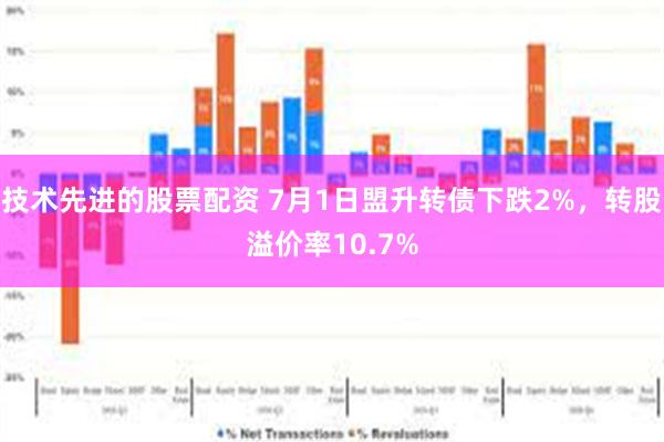 技术先进的股票配资 7月1日盟升转债下跌2%，转股溢价率10.7%