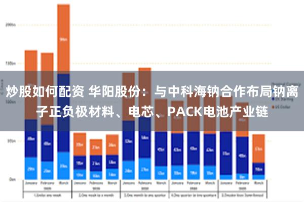 炒股如何配资 华阳股份：与中科海钠合作布局钠离子正负极材料、电芯、PACK电池产业链