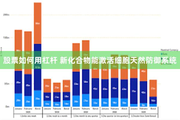 股票如何用杠杆 新化合物能激活细胞天然防御系统