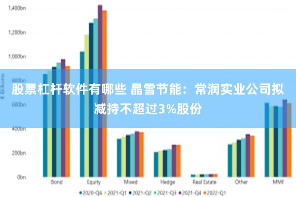股票杠杆软件有哪些 晶雪节能：常润实业公司拟减持不超过3%股份
