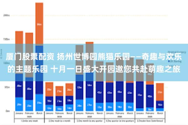 厦门股票配资 扬州世博园熊猫乐园——奇趣与欢乐的主题乐园 十月一日盛大开园邀您共赴萌趣之旅