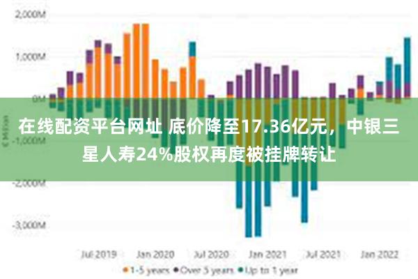 在线配资平台网址 底价降至17.36亿元,中银三星人寿24%股权再度被挂牌转让